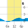Port Bolivar tide chart for Wednesday, March 6, 2024