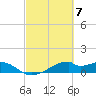 Port Bolivar tide chart for Thursday, March 7, 2024