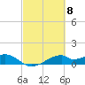 Port Bolivar tide chart for Friday, March 8, 2024