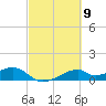 Port Bolivar tide chart for Saturday, March 9, 2024