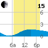Port Bolivar tide chart for Monday, April 15, 2024