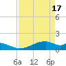 Port Bolivar tide chart for Wednesday, April 17, 2024