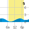Port Bolivar tide chart for Friday, April 5, 2024