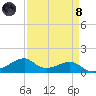Port Bolivar tide chart for Monday, April 8, 2024