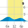 Port Bolivar tide chart for Tuesday, April 9, 2024