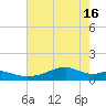 Port Bolivar tide chart for Thursday, May 16, 2024