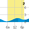 Port Bolivar tide chart for Thursday, May 2, 2024