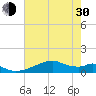 Port Bolivar tide chart for Thursday, May 30, 2024