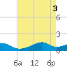 Port Bolivar tide chart for Friday, May 3, 2024
