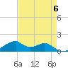 Port Bolivar tide chart for Monday, May 6, 2024