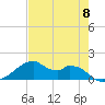 Port Bolivar tide chart for Wednesday, May 8, 2024