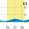 Port Bolivar tide chart for Thursday, June 13, 2024