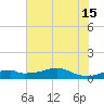 Port Bolivar tide chart for Saturday, June 15, 2024