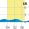 Port Bolivar tide chart for Sunday, June 16, 2024