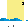 Port Bolivar tide chart for Sunday, June 2, 2024