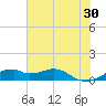 Port Bolivar tide chart for Sunday, June 30, 2024