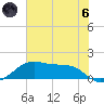 Port Bolivar tide chart for Thursday, June 6, 2024