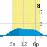Port Bolivar tide chart for Saturday, June 8, 2024