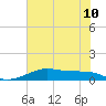 Port Bolivar tide chart for Wednesday, July 10, 2024