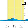 Port Bolivar tide chart for Friday, July 12, 2024