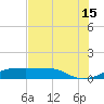 Port Bolivar tide chart for Monday, July 15, 2024