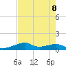 Port Bolivar tide chart for Thursday, August 8, 2024