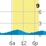 Port Bolivar tide chart for Friday, August 9, 2024