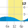 Port Bolivar tide chart for Thursday, September 12, 2024
