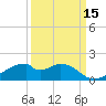 Port Bolivar tide chart for Sunday, September 15, 2024