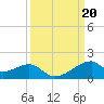 Port Bolivar tide chart for Friday, September 20, 2024