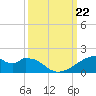 Port Bolivar tide chart for Sunday, September 22, 2024