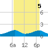 Port Bolivar tide chart for Thursday, September 5, 2024