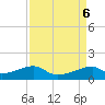 Port Bolivar tide chart for Friday, September 6, 2024