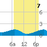 Port Bolivar tide chart for Saturday, September 7, 2024