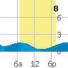 Port Bolivar tide chart for Sunday, September 8, 2024