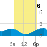 Port Bolivar tide chart for Sunday, October 6, 2024