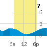 Port Bolivar tide chart for Monday, October 7, 2024