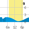 Port Bolivar tide chart for Wednesday, October 9, 2024