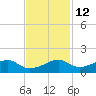 Port Bolivar tide chart for Tuesday, November 12, 2024