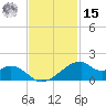 Port Bolivar tide chart for Friday, November 15, 2024