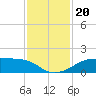Port Bolivar tide chart for Wednesday, November 20, 2024
