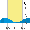 Port Bolivar tide chart for Wednesday, November 6, 2024