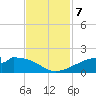 Port Bolivar tide chart for Thursday, November 7, 2024