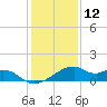 Port Bolivar tide chart for Thursday, December 12, 2024