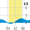 Port Bolivar tide chart for Friday, December 13, 2024