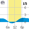 Port Bolivar tide chart for Sunday, December 15, 2024