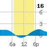 Port Bolivar tide chart for Monday, December 16, 2024