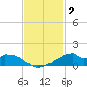 Port Bolivar tide chart for Monday, December 2, 2024