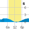 Port Bolivar tide chart for Friday, December 6, 2024