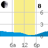 Port Bolivar tide chart for Sunday, December 8, 2024